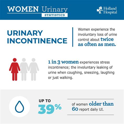 Urinary Incontinence: Don’t Suffer in Silence - Western Michigan ...