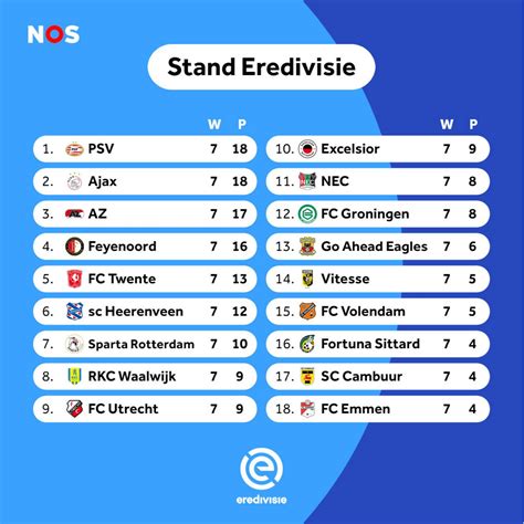 Eredivisie - RaeedRabeaha