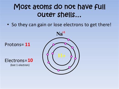 Ion formation