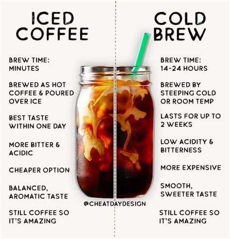 Iced Coffee vs Cold Brew : r/coolguides