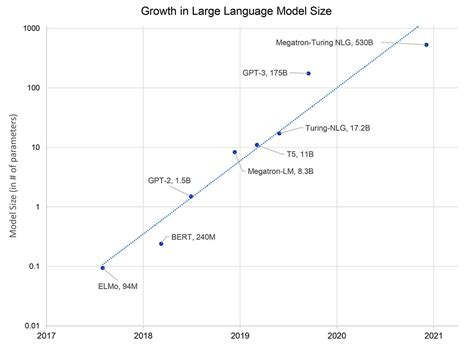 LLMOps가 주목받고 있는 이유: DevOps에서 LLMOps까지