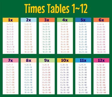 Free Printable Times Tables