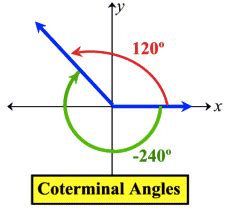 Coterminal Angles & Radians - Intro to Trigonometry