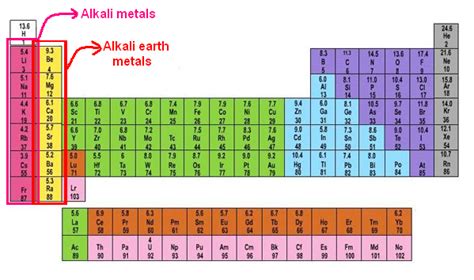 Alkaline Earth on emaze