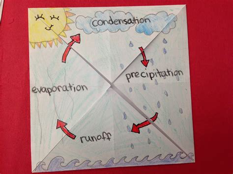 One Teacher's Adventures: Water Cycle Foldable