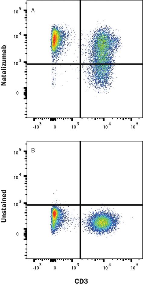 Human Integrin alpha 4 beta 1 (Research Grade Natalizumab Biosimilar ...