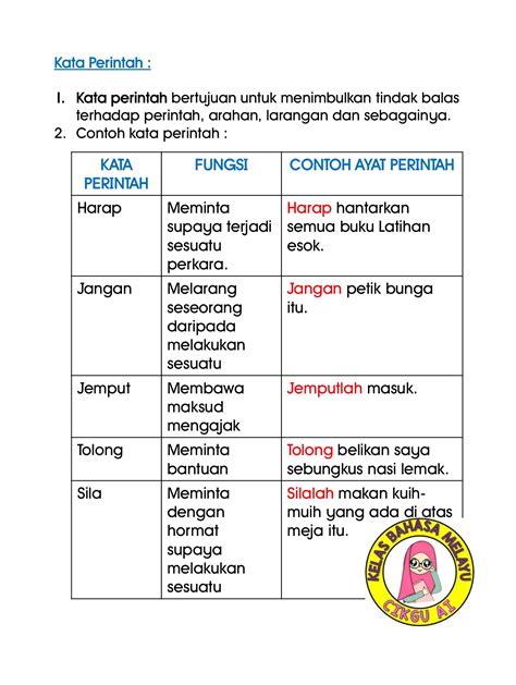 Contoh Kata Perintah – serat