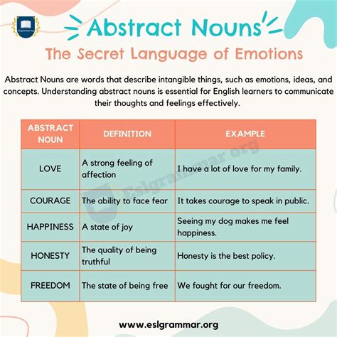 Abstract Nouns: Definition, Structure, and Useful Examples - ESL Grammar