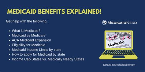 What Is Medicaid? Eligibility, Income Limits for 2021 - Medicaid Nerd