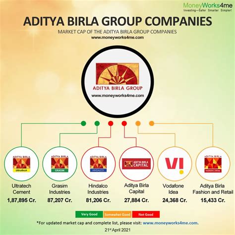 Aditya Birla Group Companies | Stock trading learning, Social media infographic, Group of companies