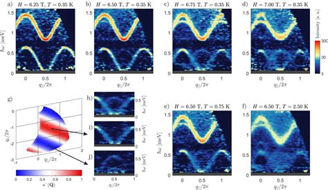 Neutron Scattering – Neutron Scattering and Magnetism | ETH Zurich