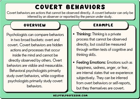 Covert Behavior: 10 Examples and Definition (2024)