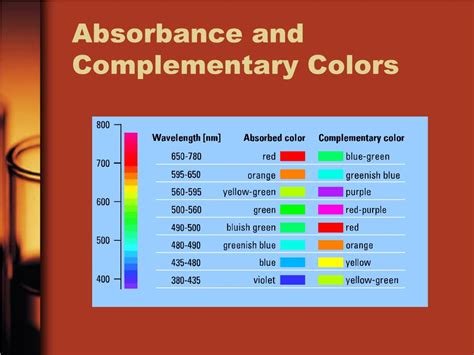 PPT - UV-visible spectroscopy PowerPoint Presentation, free download - ID:3213859