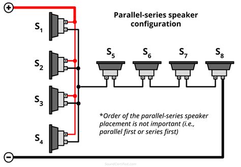 Speaker Cabinet Ohms Calculator - Infoupdate.org