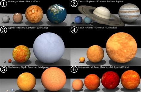 UY Scuti: Red Hypergiant in Scutum | Star Facts