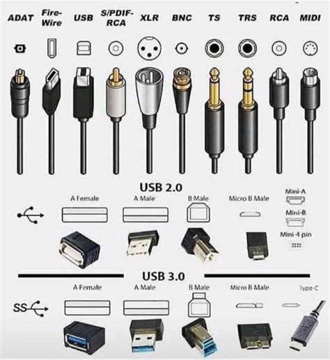 A guide for wire head enthusiasts | Electronics basics, Computer basics ...