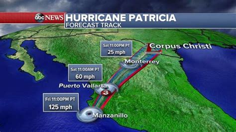 Hurricane Patricia Makes Landfall in Mexico - ABC News