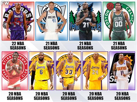 The Only 9 NBA Players Who Have Played At Least 20 Seasons - Fadeaway World