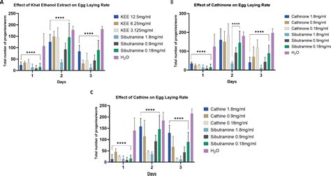 Figure 4 from CYP Gene Expression and In Vivo Biological Effects of Khat Ethanol Extract ...