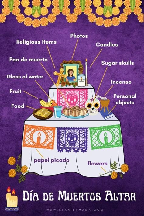 A Kid-Friendly Introduction to Day of the Dead