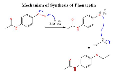 Williamson ether synthesis: simple mechanism, 3 examples - Chemistry Notes