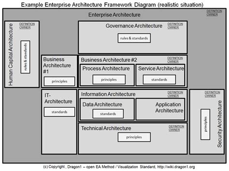 [DIAGRAM] Iad Framework Diagram - MYDIAGRAM.ONLINE