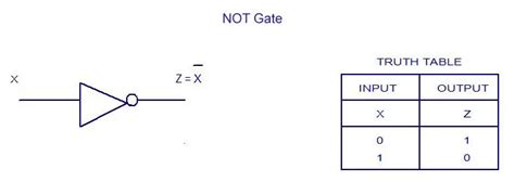 Digital Electronics-Logic Gates Basics,Tutorial,Circuit Symbols,Truth Tables