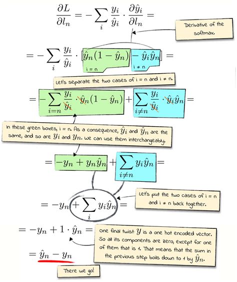 yanlış hediye Çin lâhanası cross entropy loss derivative göl Anlama gizlilik