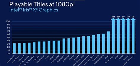 Intel's Iris Xe Graphics Preview: Is Real Gaming Power in Reach for ...