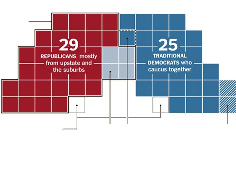 What Is a Majority Vote in the State Senate? The Answer Goes Beyond ...