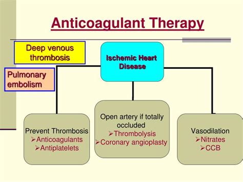 PPT - Anticoagulant Therapy PowerPoint Presentation, free download - ID:6136790