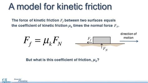 88+ Kinetic Friction Equation With Velocity - l2sanpiero