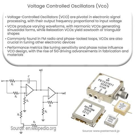 Voltage Controlled Oscillators (VCO) | How it works, Application ...