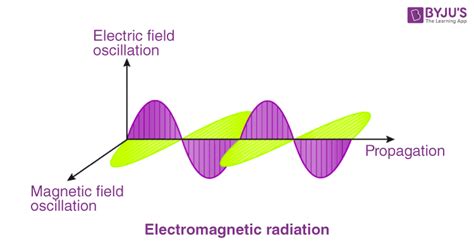 Electrons & Photons - Meaning, Definition, Formula & Difference