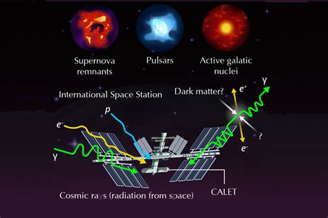 Cosmic Ray Protons Reveal New Spectral Structures at High Energies – Waseda University