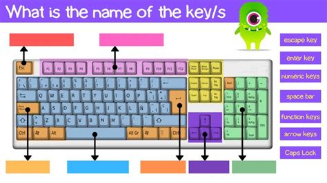 Wk 11 L1: Keys and Keyboard worksheet | Keyboard tutorial, 2nd grade worksheets, School computer lab