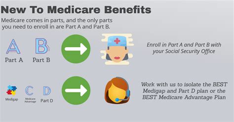 Are you New to Medicare Benefits - PQMedicareSolutions.com