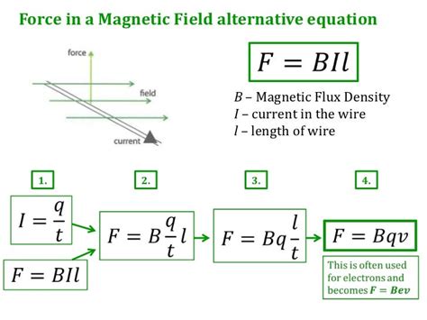 6.3 - Magnetic Force and Field