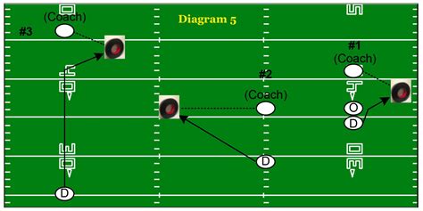 Everyday Linebacker Drills You Need To Be Using - AFCA Insider in 2020 ...