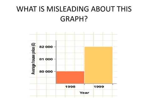 PPT - MISLEADING GRAPHS PowerPoint Presentation, free download - ID:2016483