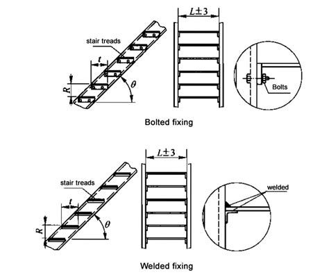 Common Specifications and Types of Steel Grating for Stair Treads