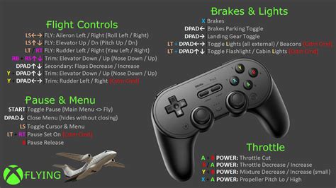 [XBOX] Useful Tips for extra control bindings on Xbox Controller ...