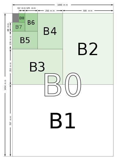 ISO 216 – Paper B Series | Paper size, Paper sizes chart, International ...