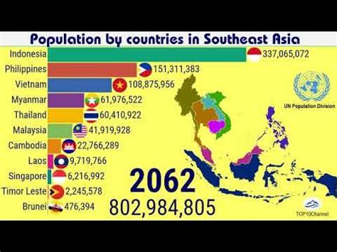 Population of Southeast Asia over 150 years (1950 - 2100) |TOP 10 Channel - YouTube