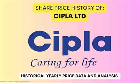 Cipla Share Price History & Returns (1993 To 2024)