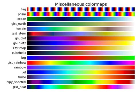 Python Seaborn Color Palette Como Mapa De Color Matpl - vrogue.co