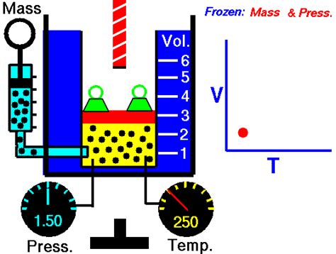 Isobaric Process - Heat and Energy - Nuclear Power