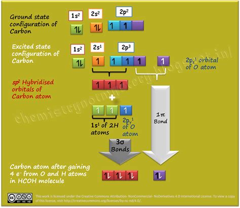 chemistry: Hybridization: In molecules containing double and triple bond.