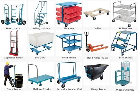 What is Material Handling | Material handling equipment