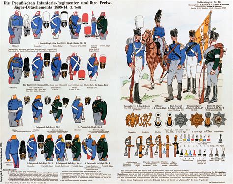 Royal Prussian Army Of The Napoleonic Wars | Images and Photos finder